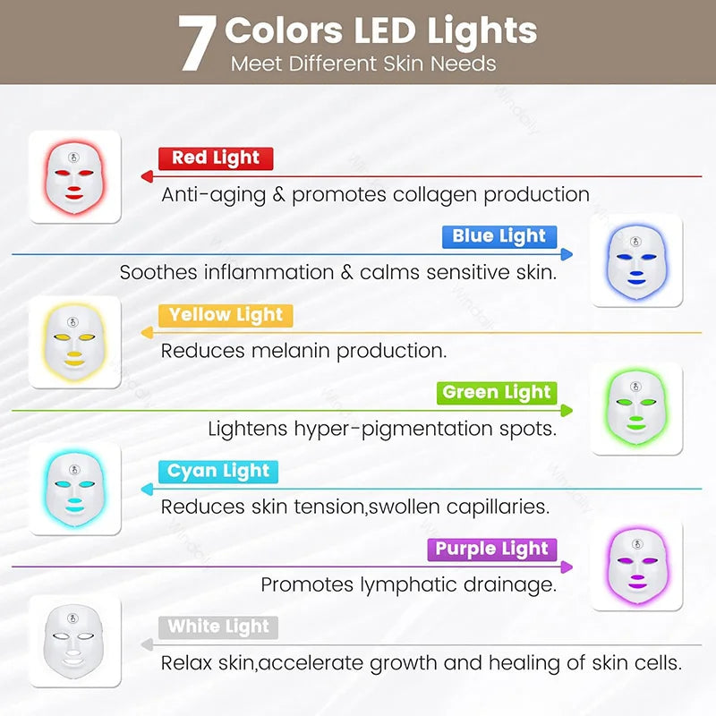Masque de Visage à LED